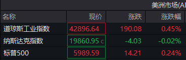 十倍杠杆炒股 道指涨0.37% 英伟达股价创历史新高