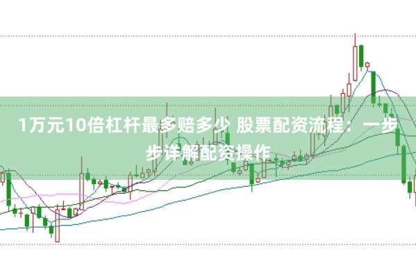 1万元10倍杠杆最多赔多少 股票配资流程：一步步详解配资操作