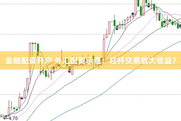 金融配资开户 外汇配资示意：杠杆交易放大收益？