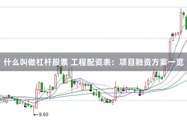 什么叫做杠杆股票 工程配资表：项目融资方案一览